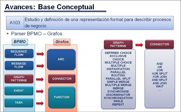 BPMO-Grafos